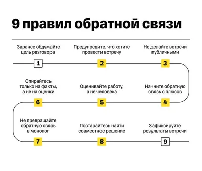 Обратная связь в бизнесе — ВСЕ О ВНУТРЕННИХ КОММУНИКАЦИЯХ