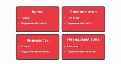 Как дать обратную связь, чтобы достичь цели и никого не обидеть - Лайфхакер