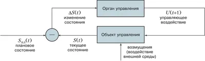 Обратная связь | Платформа для онлайн мероприятий | Блог Deep Platform