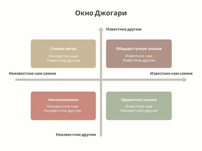 Обратная связь: что это, как давать и зачем она нужна