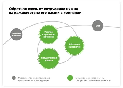 ОБРАТНАЯ СВЯЗЬ • Большая российская энциклопедия - электронная версия