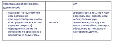 Выбор правильной стратегии обратной связи для вашего онлайн-курса -  АнтиТренинги