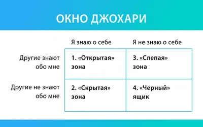 Обратная связь в оценке 360 градусов с учетом типа личности