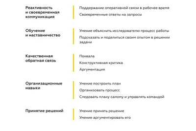 Обратная связь — одна из основ бережливого производства