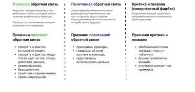 Как правильно давать негативную обратную связь сотрудникам