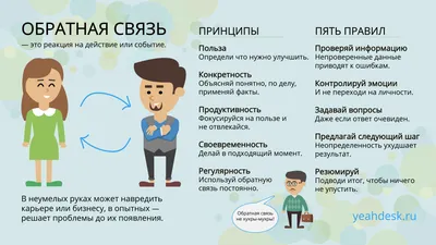 Как давать обратную связь клиенту, сотруднику и руководителю