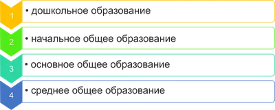 Педагогическое образование, программа «Историческое образование»  (бакалавриат) - Псковский Государственный Университет