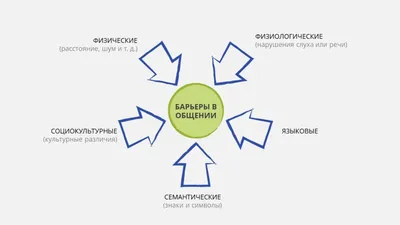 Деловое общение: 5 советов, как и о чём разговаривать с клиентом