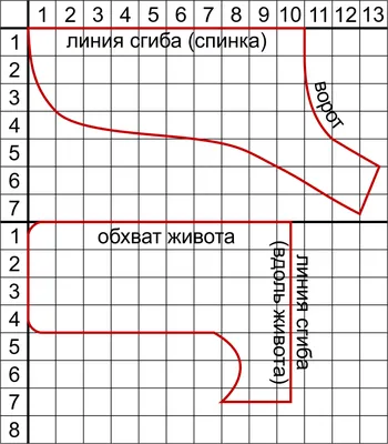 Выкройки для собак в pdf (@beriisheu) • Instagram photos and videos