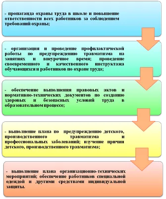 Все про основные понятия охраны труда: задачи и цели