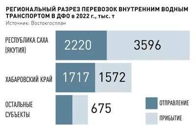 ЧЕМПИОНАТ РОССИЙСКОГО СТУДЕНЧЕСКОГО СПОРТИВНОГО СОЮЗА ПО ЛЁГКОЙ АТЛ