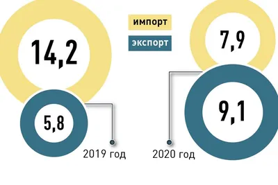 Приложение к протоколу съезда политической партии \"Политическая п