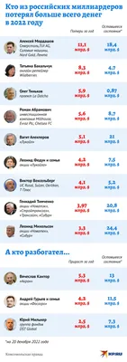 Пришла плата за Херсон: кто они – пять российских олигархов, санкции против  которых неожиданно смягчило ЕС — Блокнот Россия. Новости мира и России 16  декабря 2022. Новости. Новости сегодня. Последние новости. Новости 16  декабря 2022. Новости 16.12.2022 ...