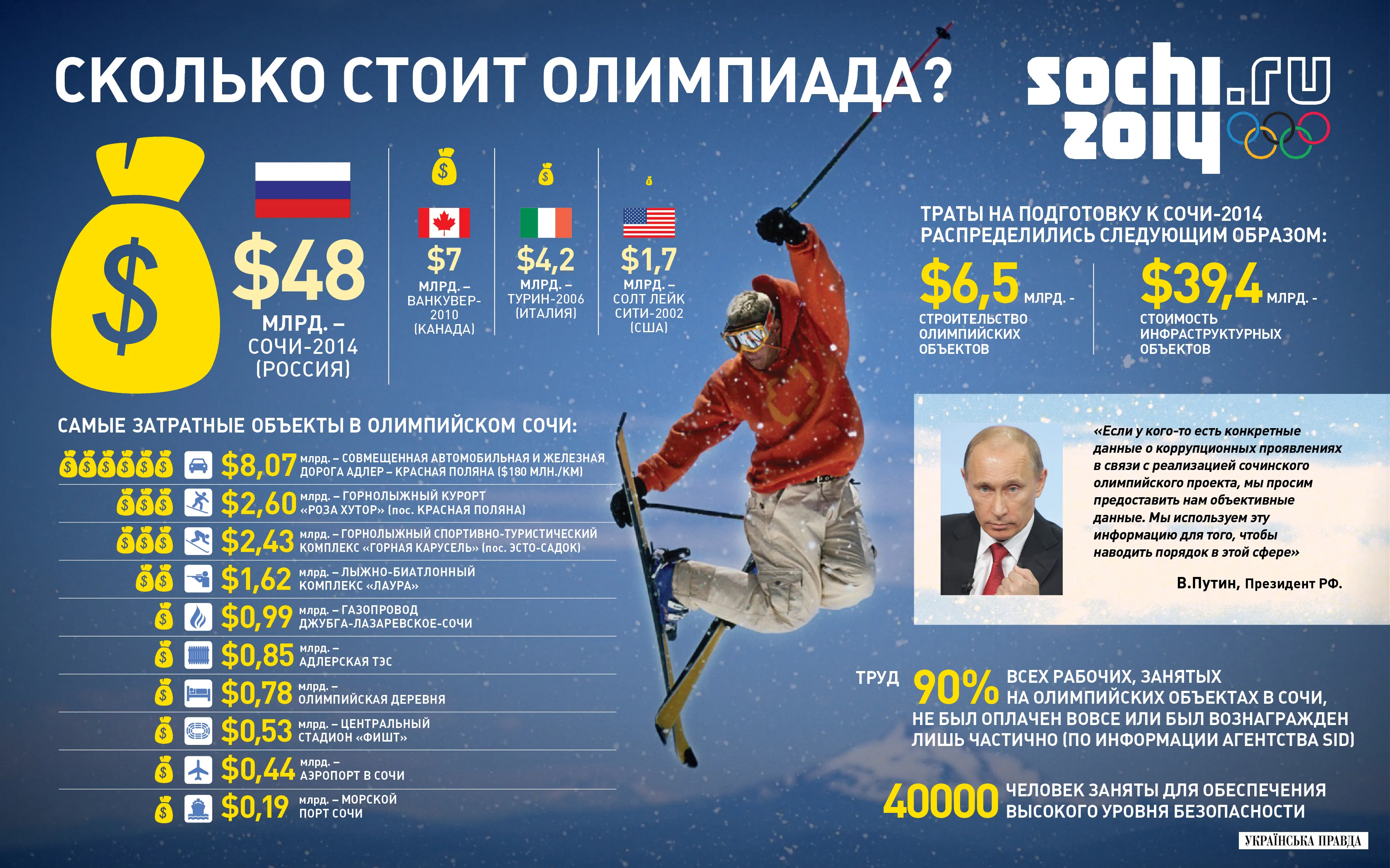 Зимние Олимпийские игры 2014 — Википедия Зимние Олимпийские игры 2014 — Википедия