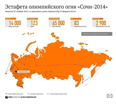 Сочи, стоит ли ехать в Олимпийский парк? | Жизнь, как она есть | Дзен