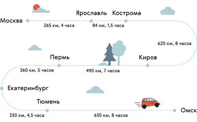 Контурная карта Российской Федерации