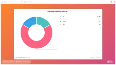 Все об опросах — 10 лучших онлайн-сервисов для создания опросов