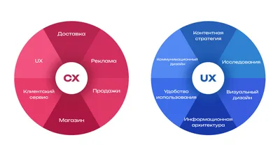 Клиентский опыт. Как вывести бизнес на новый уровень | Аллен Сайрус, Дью  Роберт - купить с доставкой по выгодным ценам в интернет-магазине OZON  (231026241)