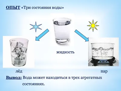 3 простых опыта с водой для детей