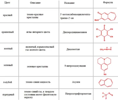 органическая химическая формула PNG , Рука, Химическая формула, химия PNG  картинки и пнг рисунок для бесплатной загрузки