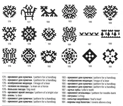 Рисунок Вещи Любого Народа С Использованием Орнамента (50 Фото)