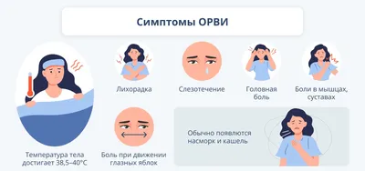 ОРВИ и ОРЗ: отличия признаков, симптомов и методов лечения