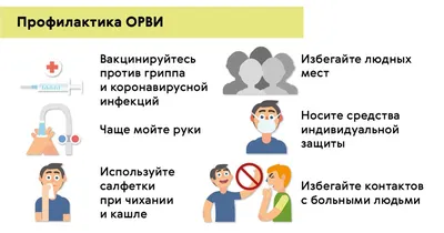 ОРЗ, ОРВИ, грипп и простуда. В чём разница? | Государственная аптечная сеть  \"Кубаньфармация\" | Дзен