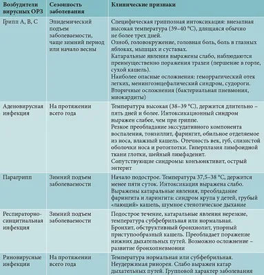 ПРЕСС-РЕЛИЗ 21 января – День профилактики гриппа и ОРЗ - Здоровый образ  жизни - Лоевская центральная районная больница