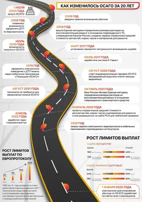 Страховка ОСАГО: что это такое, как оформить, и самостоятельно рассчитать