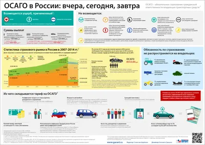 Сколько стоит вписать в страховку водителя