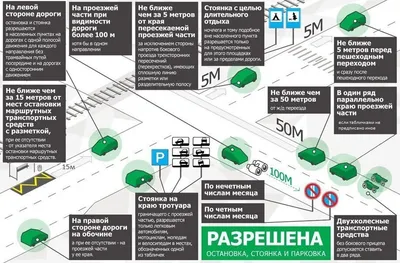 ПДД: Виды и правила остановок. | Учим ПДД! | Дзен