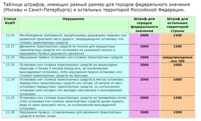 Где остановка запрещена, а в каких местах можно поставить автомобиль на  стоянку