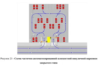 Водителя оштрафовали за парковку во дворе дома. Как избежать проблем? ::  Autonews