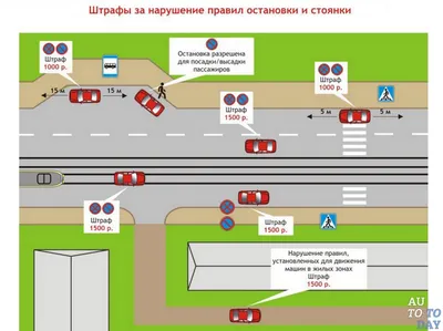 Где запрещена остановка и стоянка транспортных средств — ПДД: как найти  место для остановки