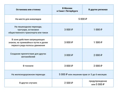 Остановка и стоянка ПДД 2024