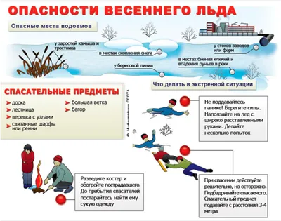 Осторожно – тонкий лёд