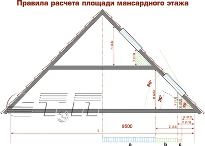 Освещение мансарды (53 фото)