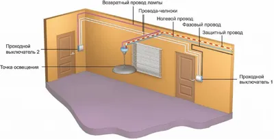 Световые линии в частном доме - ARTEM74.RU