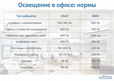 Освещение в офисе: основные моменты организации