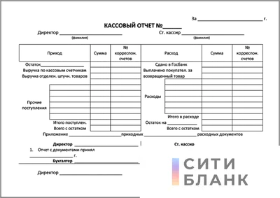 Годовой отчет: шаблоны, примеры, советы | Блог Canva