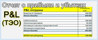 Отчет о переработке продукции (Форма №СП-28)