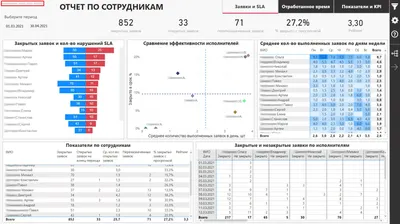 1С – добавление внешних отчетов в регламентированную отчетность