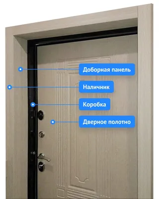 Справилась сама. Отделка входной двери изнутри без пластиковых откосов. |  Ремонт своими руками | Дзен