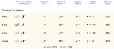 Мои дорогие, хочу пожелать Вам отличной пятницы и потрясающих выходных😉 Ну  и конечно же, обязательно заходите ко мне в профиль, и… | Instagram