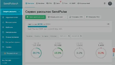 Отправить SMS - Пользовательский портал Neaktor