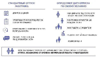 Сгорает ли неиспользованный отпуск и что с ним делать