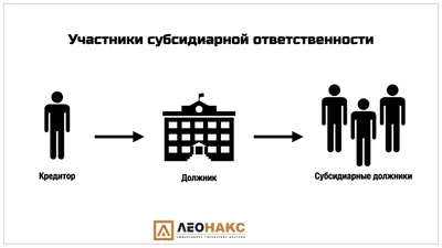 Ответственность несовершеннолетних