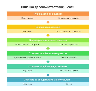 Ответственность директора перед корпорацией за причиненные ей убытки в  судебной практике.