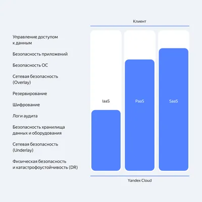 Ответственность топ-менеджеров компании: взыскание убытков, субсидиарная и  уголовная ответственность - 2023