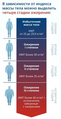 Метаболический синдром — Википедия